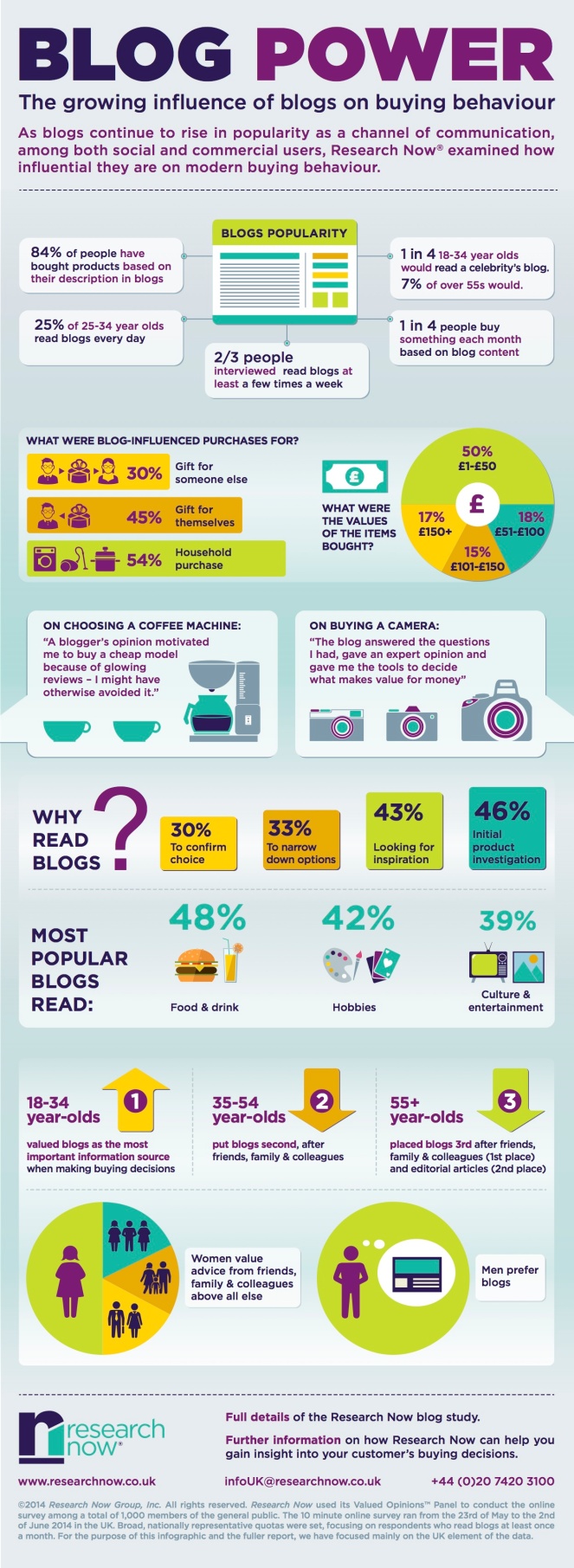 influence-of-blogs-on-purchase-decisions-infographic